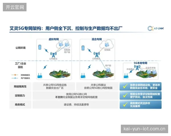 北京工体5G专网测试完成,20路4K信号并发稳定上传的带宽保证 北京工体5G专网测试完成,20路4K信号并发稳定上传的带宽保证
