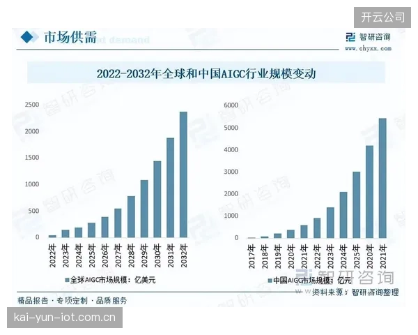 AIGC技术开始用于赛事集锦生成,但其与真实新闻素材的边界模糊问题引发行业新忧虑 AIGC技术开始用于赛事集锦生成,但其与真实新闻素材的边界模糊问题引发行业新忧虑